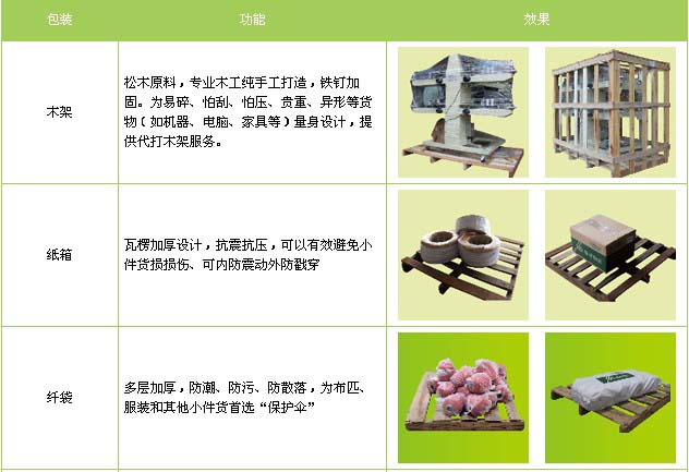 栖霞市到广饶物流专线